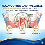 Evolvion GumRevive Periodontal Repair Gel (Pack Of 2pcs)
